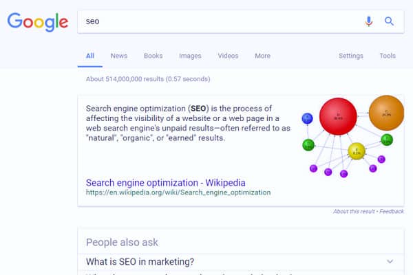 How to submit a URL to Google